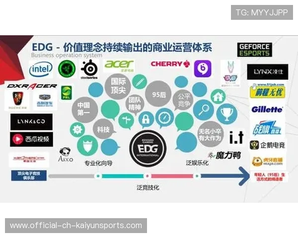 电竞俱乐部管理体系趋于规范化,电竞俱乐部的运营策略 电竞俱乐部管理体系趋于规范化,电竞俱乐部的运营策略