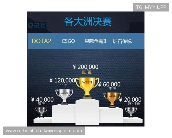 电竞赛事奖金激励机制多样化创新，电竞比赛奖金要交税吗